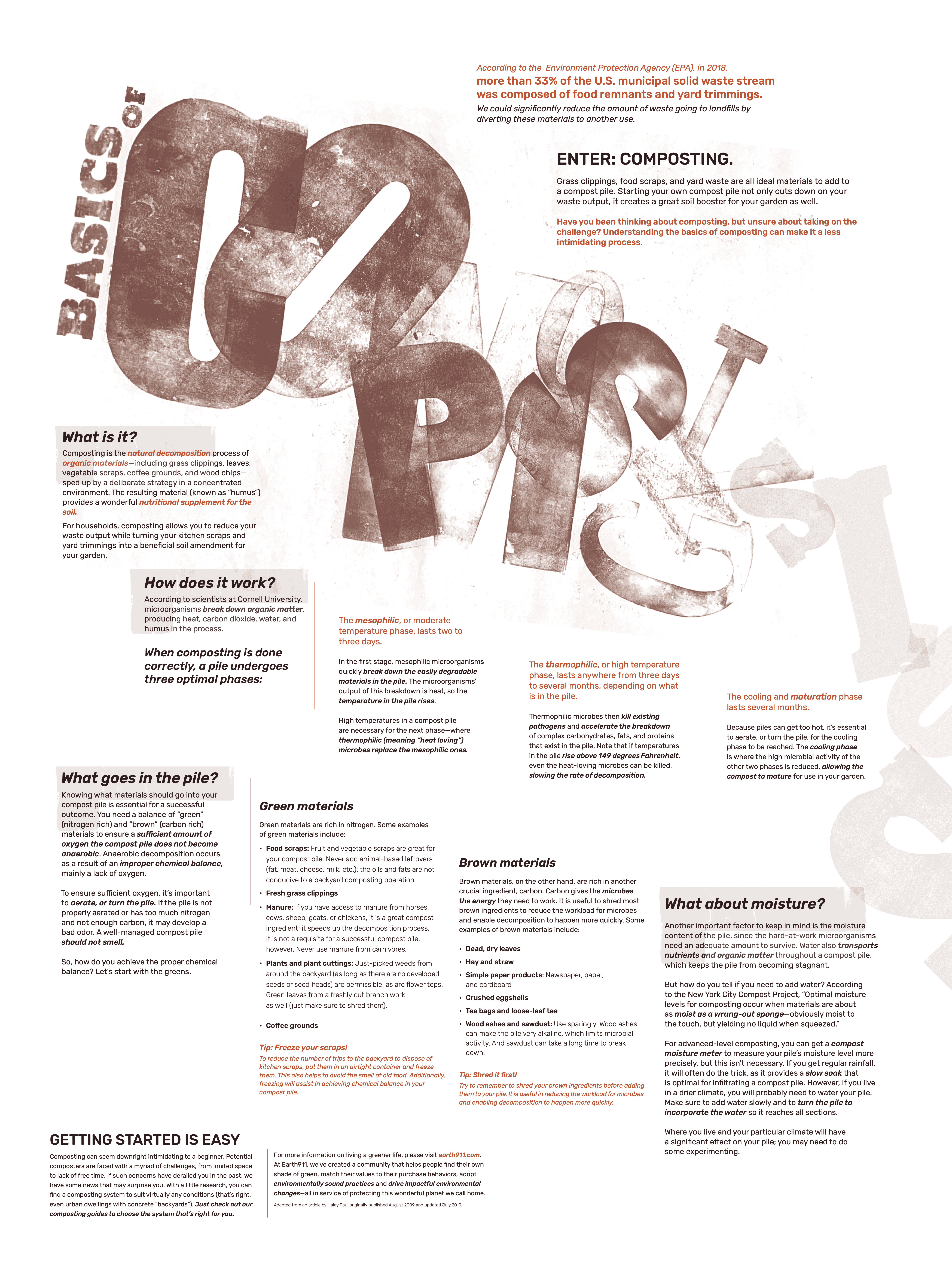 Composting Poster