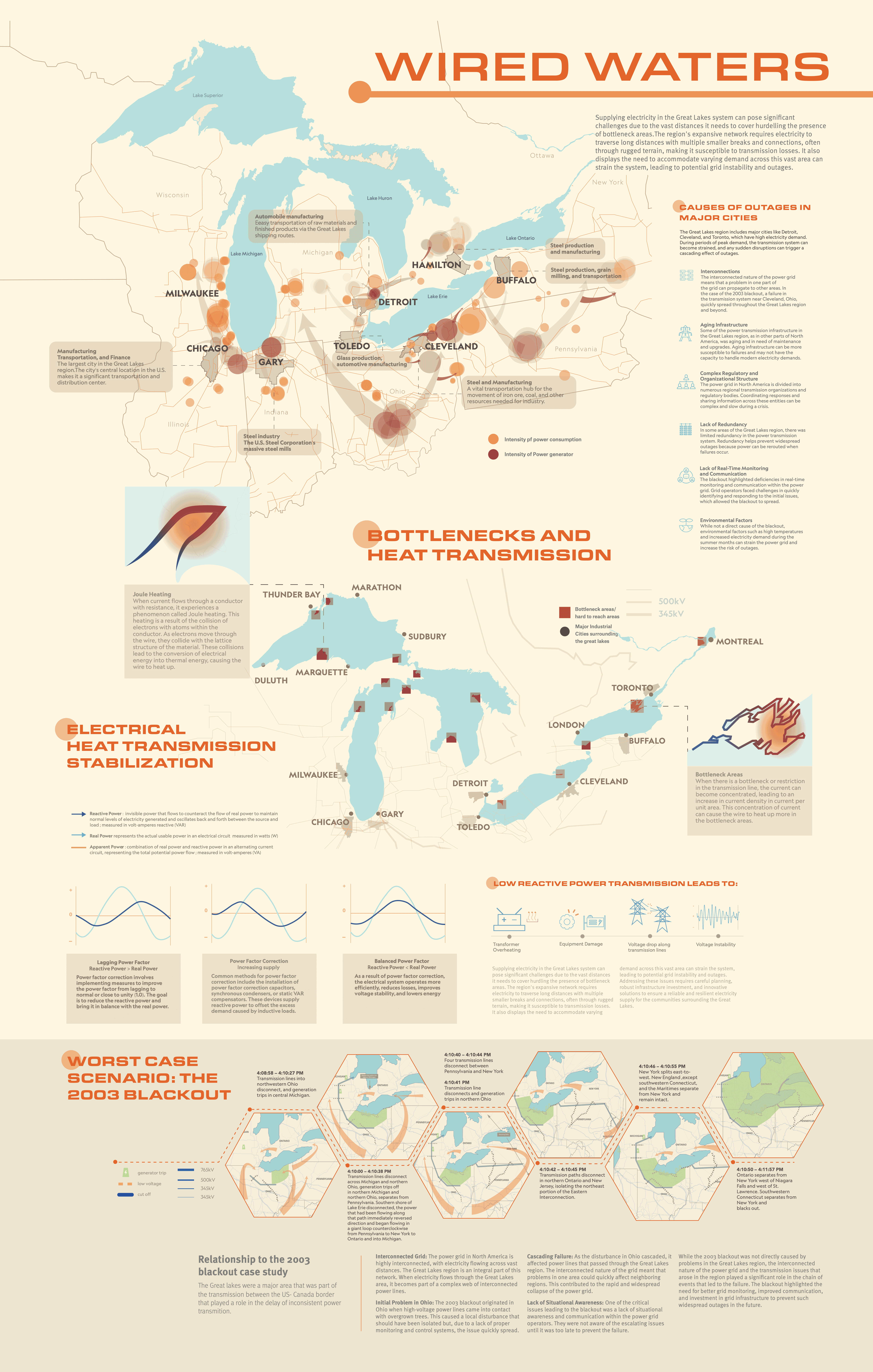 Infographic Poster